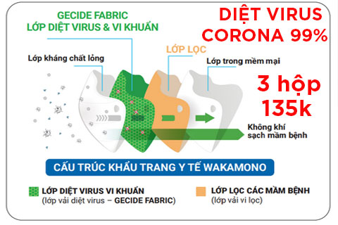 Khẩu Trang Y Tế Wakamono Đầu Tiên Trên Thế Giới DIỆT VIRUS CORONA 99%